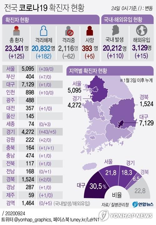 연합뉴스