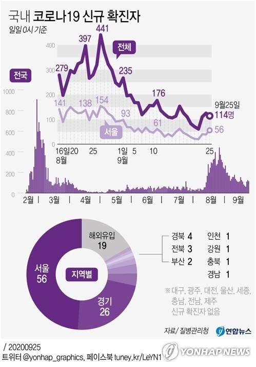 연합뉴스