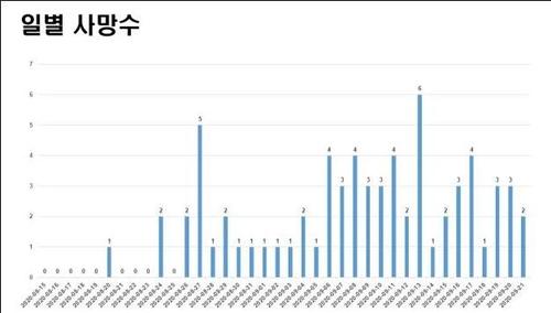 연합뉴스