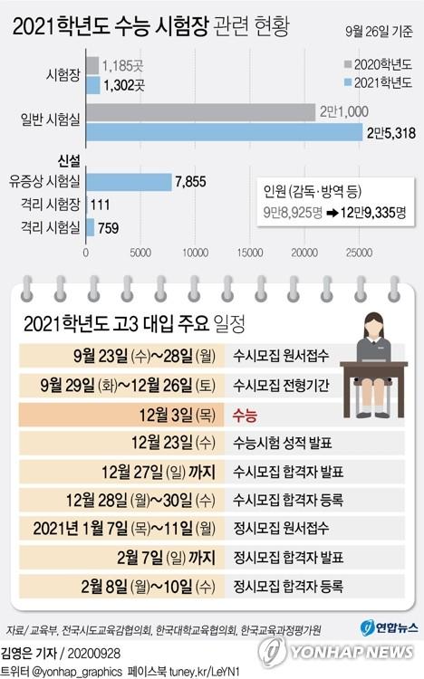 연합뉴스