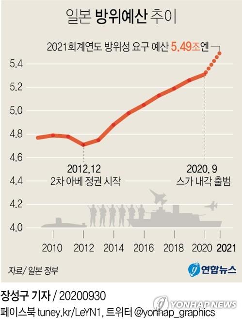 연합뉴스