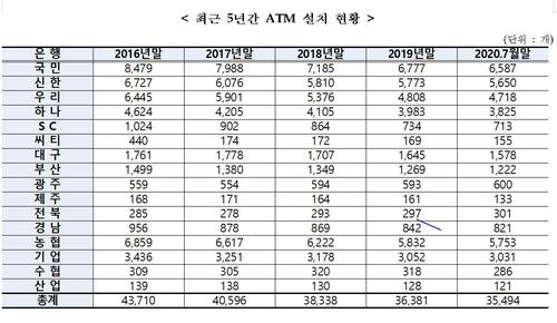 연합뉴스