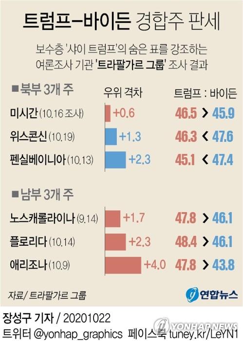 연합뉴스