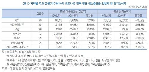 연합뉴스