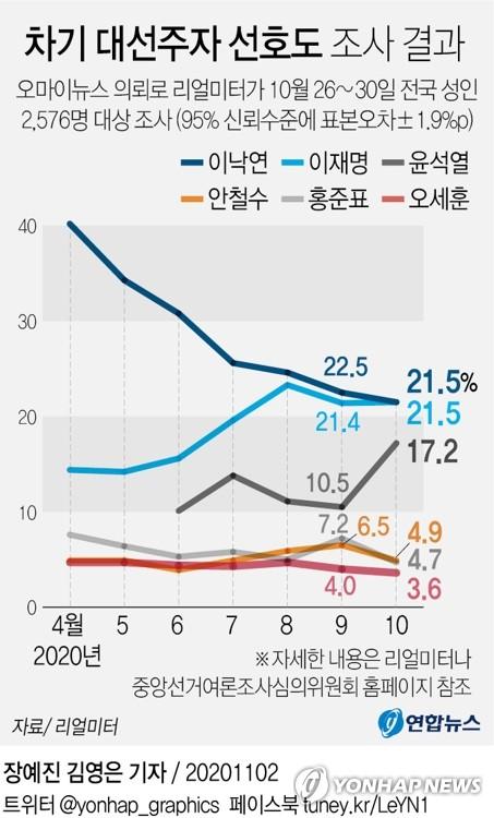 연합뉴스