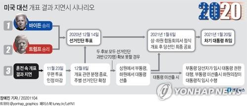 연합뉴스