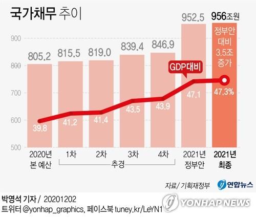 연합뉴스