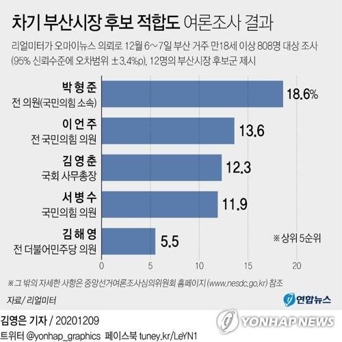 연합뉴스