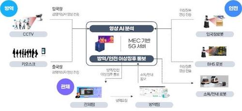 연합뉴스