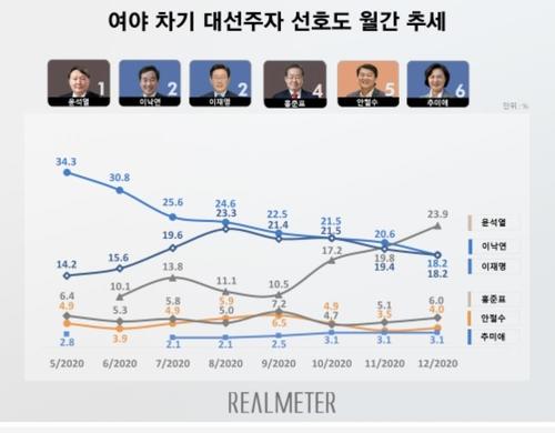 연합뉴스