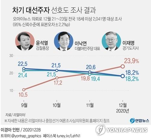 연합뉴스