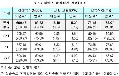 연합뉴스