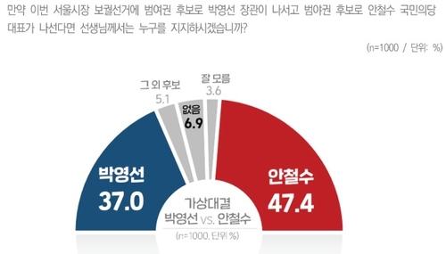 연합뉴스