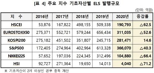 연합뉴스