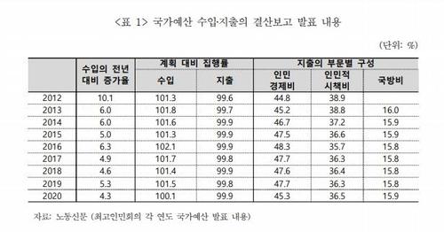 연합뉴스