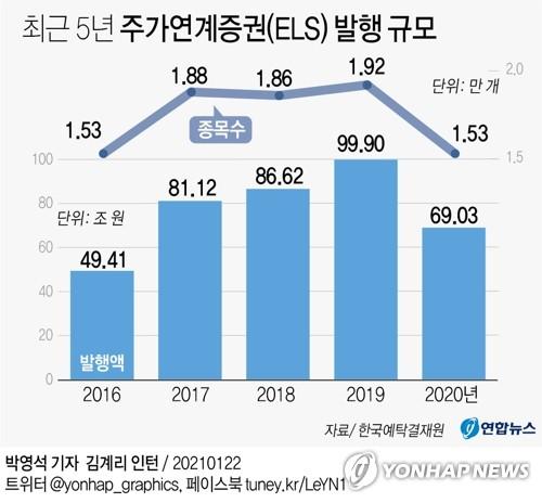 연합뉴스