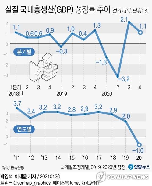 연합뉴스