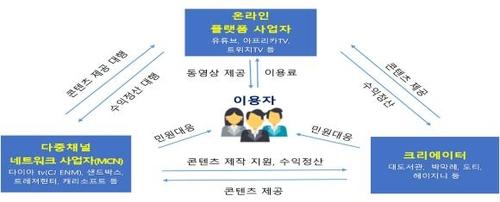 연합뉴스