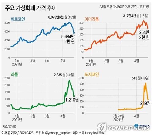 연합뉴스