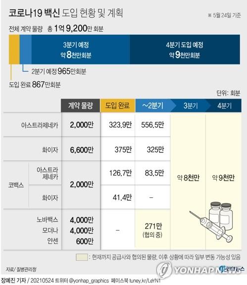 연합뉴스