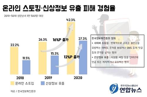 연합뉴스