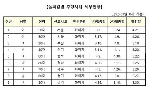 연합뉴스