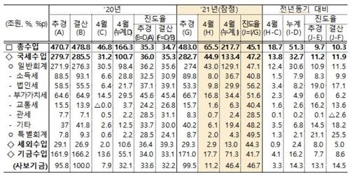 연합뉴스