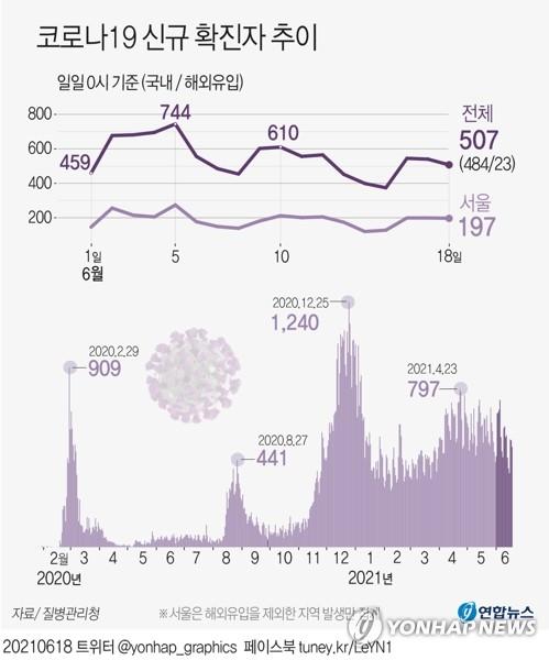 연합뉴스