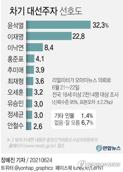 연합뉴스