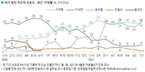 연합뉴스