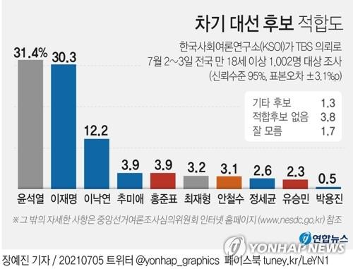 연합뉴스