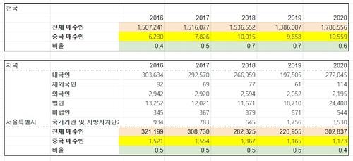 연합뉴스