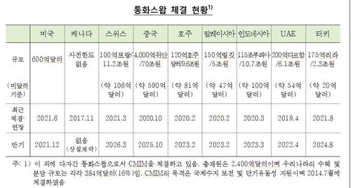 연합뉴스