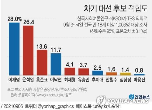 연합뉴스