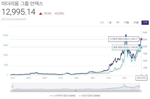 연합뉴스