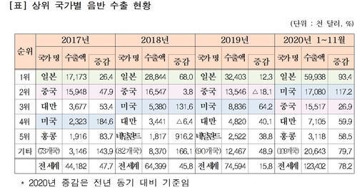 연합뉴스