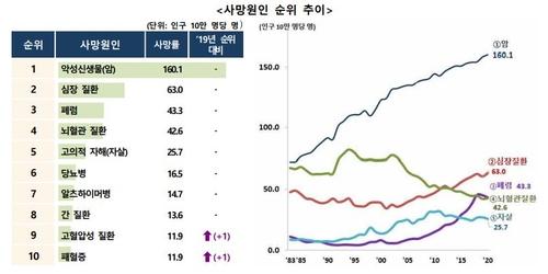 연합뉴스