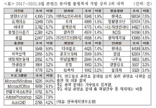 연합뉴스