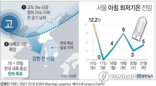 연합뉴스