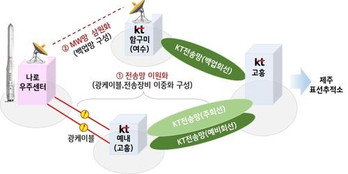 연합뉴스