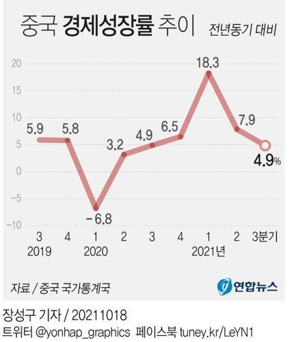 연합뉴스