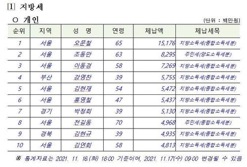 연합뉴스