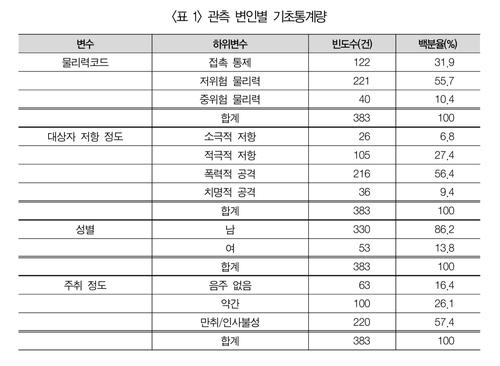 연합뉴스