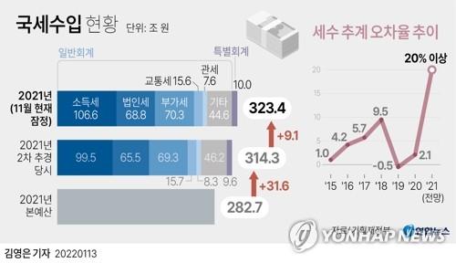 연합뉴스