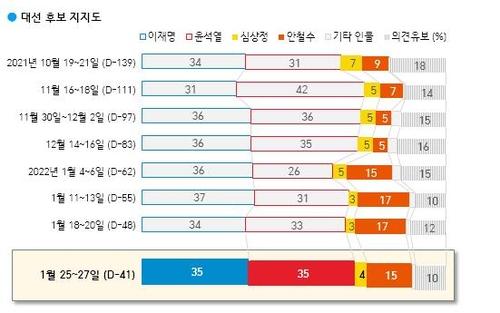 연합뉴스