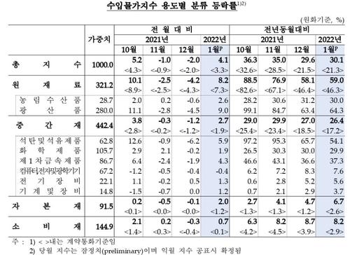 연합뉴스