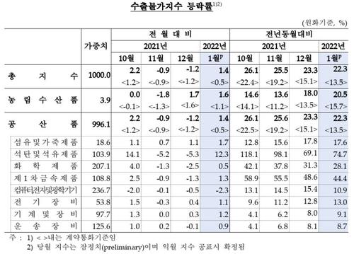 연합뉴스