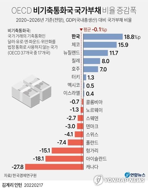 연합뉴스