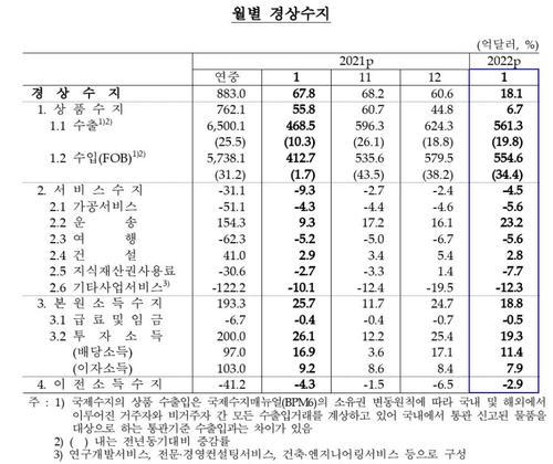 연합뉴스