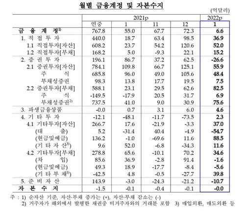 연합뉴스